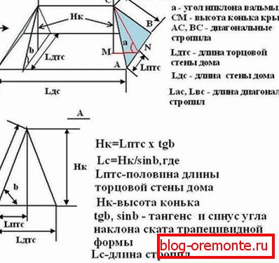 Пресметката на аголот на наклонот и висината на гребенот