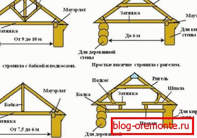 Висечки рафти