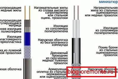 Типови на кабли
