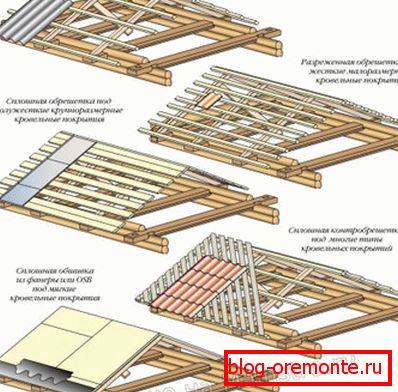 Видови обрешетки