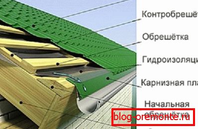 Уред обрешетки