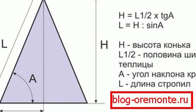 Пресметка на висината на гребенот