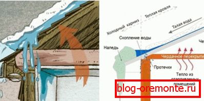 Појавата на протекување поради мраз