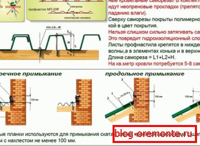 Професионални правила за прицврстување