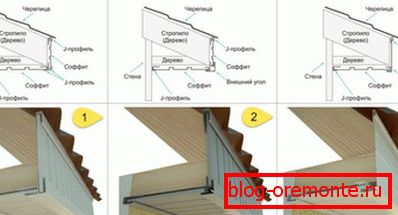 Технологија хоризонтално пригушување