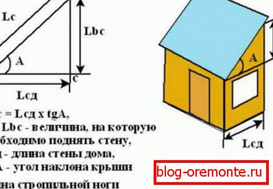 Пресметка на висината на потпорните столбови и должината на ногарките