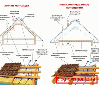 Разлики на ладен и топол покрив од професионален тротоар