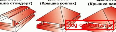Видови на капаци за оџаци