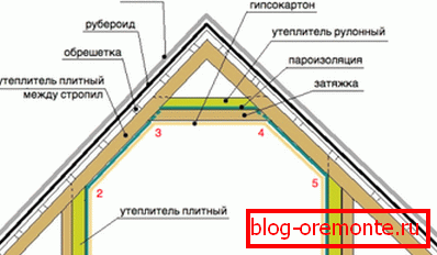 Поткровје изолација од внатре