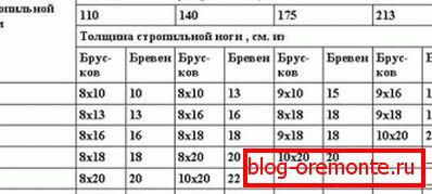 Пресметка на секвенца