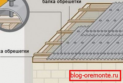 Инсталација на чеша покрив