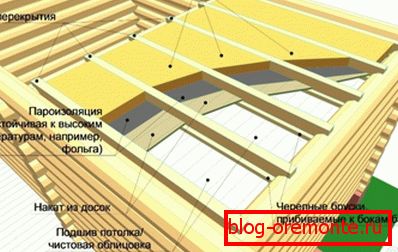 Затоплување тавански бањи