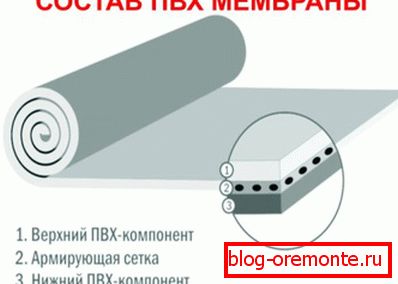 Составот на ПВЦ мембрани