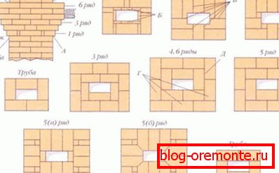 Распоред на ѕидарски оџак камина