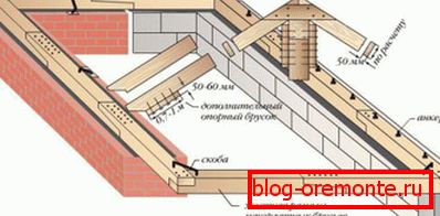 Начини на монтирање на плоча