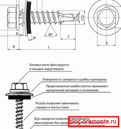Структурата на кровната завртка
