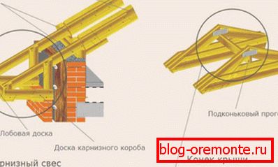 Фили