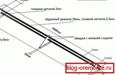 Дијаграм на тубуларен снег