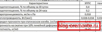 Карактеристики на пена и екструдирана полистиренска пена