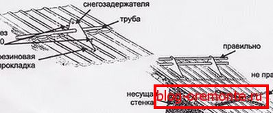 Точната локација на снегот на рампата