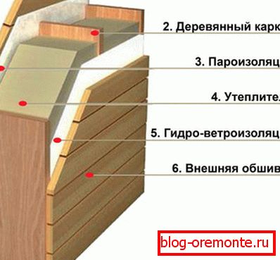 Шема на внатрешна изолација
