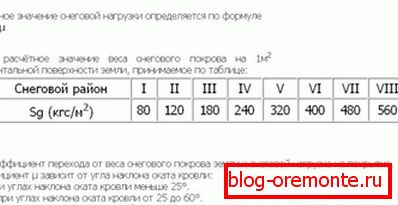 Шемата за пресметка