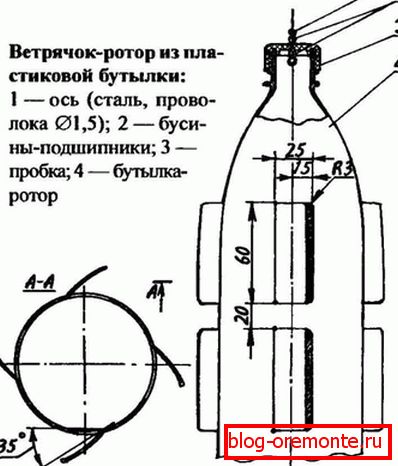 Шемата за правење ветерници со ротори од шишето