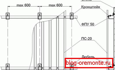 Начин на фиксирање на брановидни