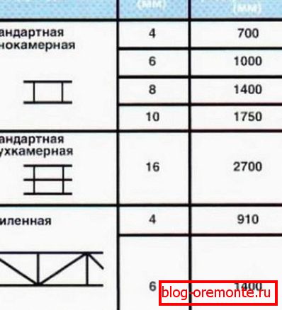 Карактеристики на структурниот поликарбонат