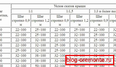 Ефектот на наклонот на челото за ватенка