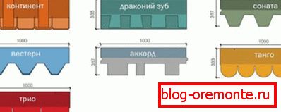 Облик на плукање