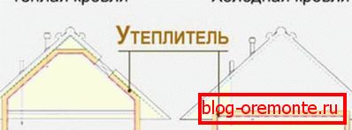 Разликата помеѓу студениот и топол покрив
