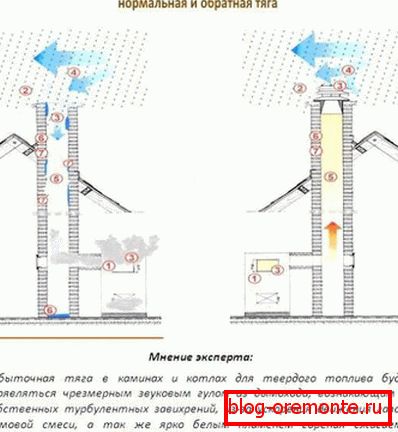 Ослабување поради временските услови