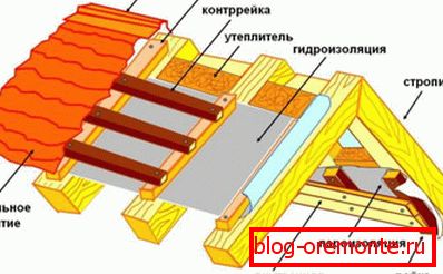 Топлинска изолација на бања помеѓу дрвени скелиња
