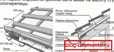 Гајба под металната плочка