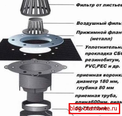 Колпак вода инка инка