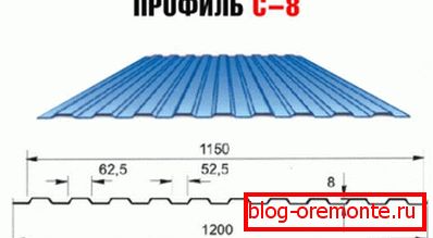 Димензии и спецификации