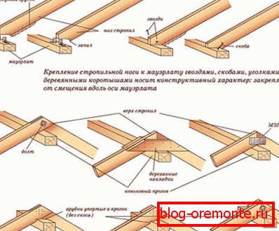 Различни начини за фиксирање на носачите на носачи