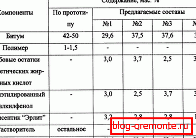 Мастичен состав