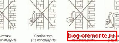 Проверка на свеќи