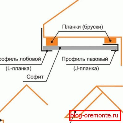 Видови настрешници