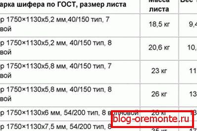 Карактеристики на бранот чеша