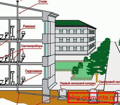 Барања за поставување на бура канализација