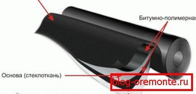Структурата на материјалот заснован на фиберглас