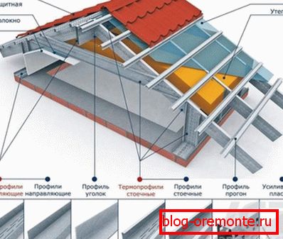 Профил кој се користи за монтажа на метална лајсна