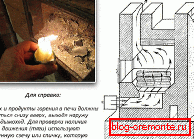 Проверка на оџакот со натпревар
