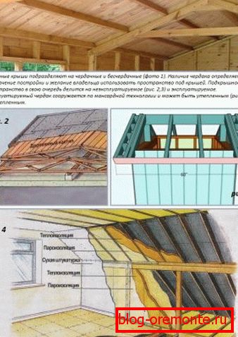 Функции на покривни системи