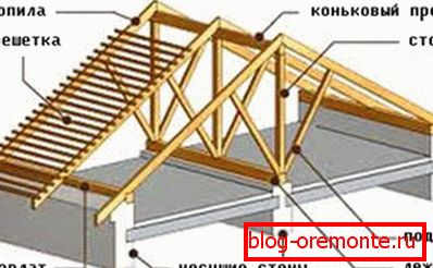 Двоен покривен систем за гребење