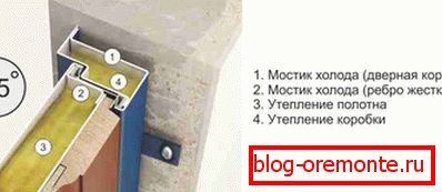 Ладни мостови во металната врата