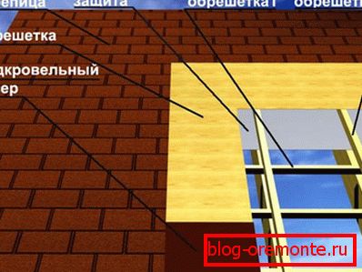 Покрив пита за ќерамиди